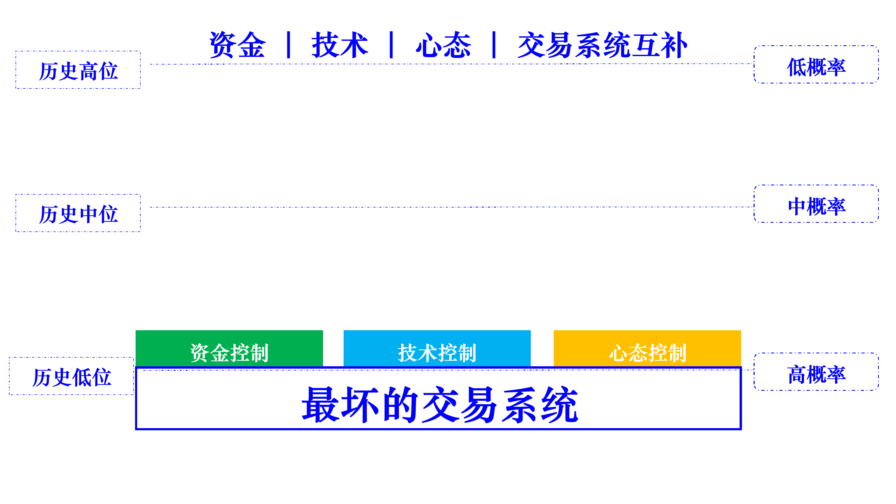 funds technology mentality trading system cn